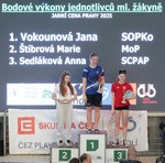 nejlepší mladší žačky